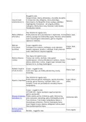 Vaistažolės ir kiti gydomieji augalai 8 puslapis