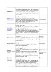 Vaistažolės ir kiti gydomieji augalai 9 puslapis