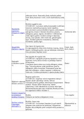 Vaistažolės ir kiti gydomieji augalai 10 puslapis