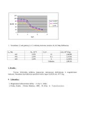 Krūvininkų judėjimo magnetrone tyrimas 3 puslapis