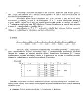 Fizinės ir matematinės svyruoklės svyravimų tyrimas 4 puslapis
