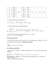 Kietojo kūno inercijos momento apskaičiavimas iš parametrų 3 puslapis