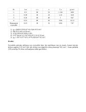 Laisvojo kritimo pagreičio nustatymas svyruokle 2 puslapis