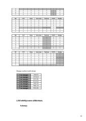 LAN analizės ir efektyvumo skaičiavimas 14 puslapis