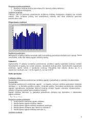 Matlab. Pagrindiniai signalai 9 puslapis