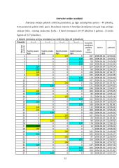 Miulerio-Lajerio iliuzijos tyrimas 12 puslapis