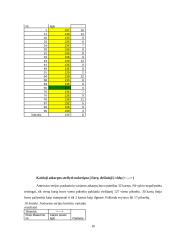 Miulerio-Lajerio iliuzijos tyrimas 16 puslapis