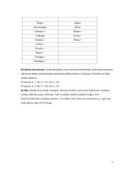 Poreikių, interesų, mokymosi motyvacijos, savęs vertinimo ir laukiamo vertinimo tyrimas 9 puslapis