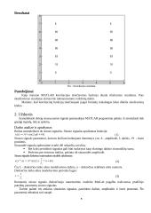 Signalų koreliacija ir jos savybių tyrimas 6 puslapis