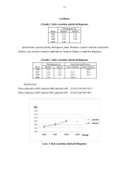 Statistika. Praktikos darbai 11 puslapis