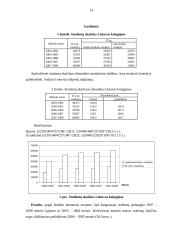Statistika. Praktikos darbai 13 puslapis