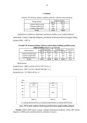 Statistika. Praktikos darbai 14 puslapis