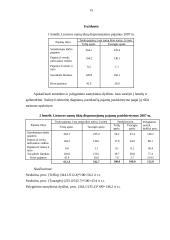 Statistika. Praktikos darbai 15 puslapis