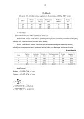 Statistika. Praktikos darbai 18 puslapis