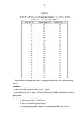Statistika. Praktikos darbai 4 puslapis