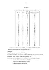 Statistika. Praktikos darbai 7 puslapis
