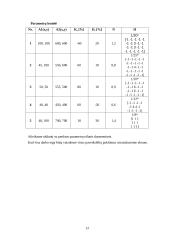 Vaizdo apdorojimas MatLab 13 puslapis