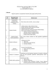 Access duomenų bazė: Degtukų parduotuvė 2 puslapis