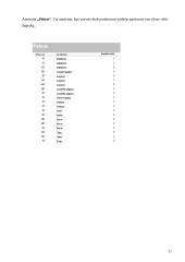 Access duomenų bazė: Degtukų parduotuvė 11 puslapis