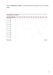 Access duomenų bazė: Degtukų parduotuvė 12 puslapis