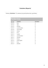 Access duomenų bazė: Degtukų parduotuvė 10 puslapis