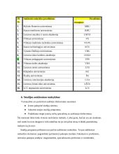 Aukštasis mokslas ir aukštojo mokslo sistema Lietuvoje 4 puslapis