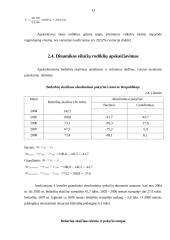 Bedarbių skaičiaus Lietuvos respublikoje statistinis tyrimas 12 puslapis