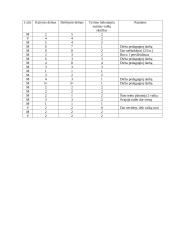 Delnų palyginamoji analizė 7 puslapis