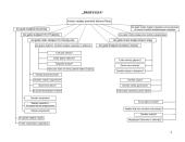 Intelektualaus modelio "Profesija" aprašymas 4 puslapis