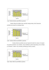 Mokinių dėmesio ypatumų tyrimas 5 puslapis