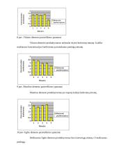 Mokinių dėmesio ypatumų tyrimas 7 puslapis
