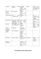 Tulpių auginimo technologijų planas 12 puslapis