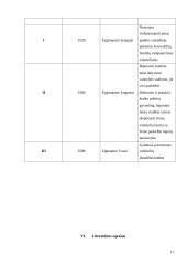 XVI amžiaus Lietuvos Statutai ir jų reikšmė 12 puslapis