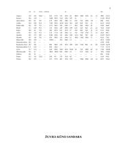 Žuvies apdorojimas, cheminė sudėtis, maistinė vertė ir kokybė 5 puslapis