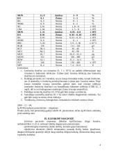 Ligos istorija: Gripas (Bronchopneumonija) 4 puslapis