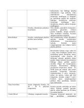 Ligos istorija: Gripas (Bronchopneumonija) 7 puslapis