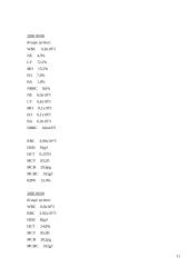 Ligos istorija: myeloleucosis acuta 11 puslapis