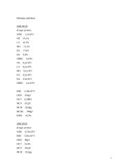 Ligos istorija: myeloleucosis acuta 7 puslapis