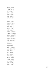 Ligos istorija: myeloleucosis acuta 8 puslapis