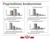 Baltos duonos kepimo technologija UAB "Vilniaus duona plius" 8 puslapis