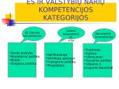 Europos Sąjungos (ES) integracijos esmė, formos ir principai 15 puslapis