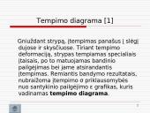 Tamprumo jėga 9 puslapis