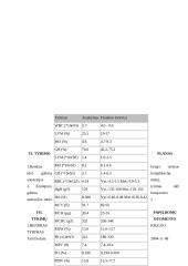 Abdominalinės chirurgijos ligos istorija 10 puslapis