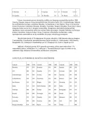 Automobiliai 18 puslapis