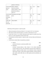 Dalykinė komunikacija ir raštvedyba 10 puslapis