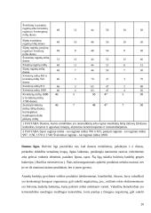 Duonos kepimo technologija 20 puslapis