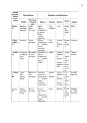 Galvijų mėsa 10 puslapis