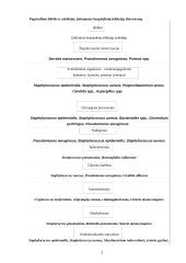 Hospitalinių infekcijų padermių atsparumas antibiotikams 3 puslapis
