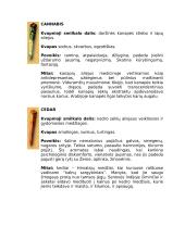 Kvapų pagalba ir mažam, ir dideliam 16 puslapis