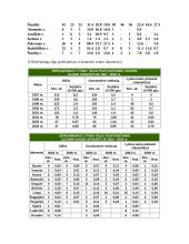 Lytiniu keliu plintančios ligos 12 puslapis